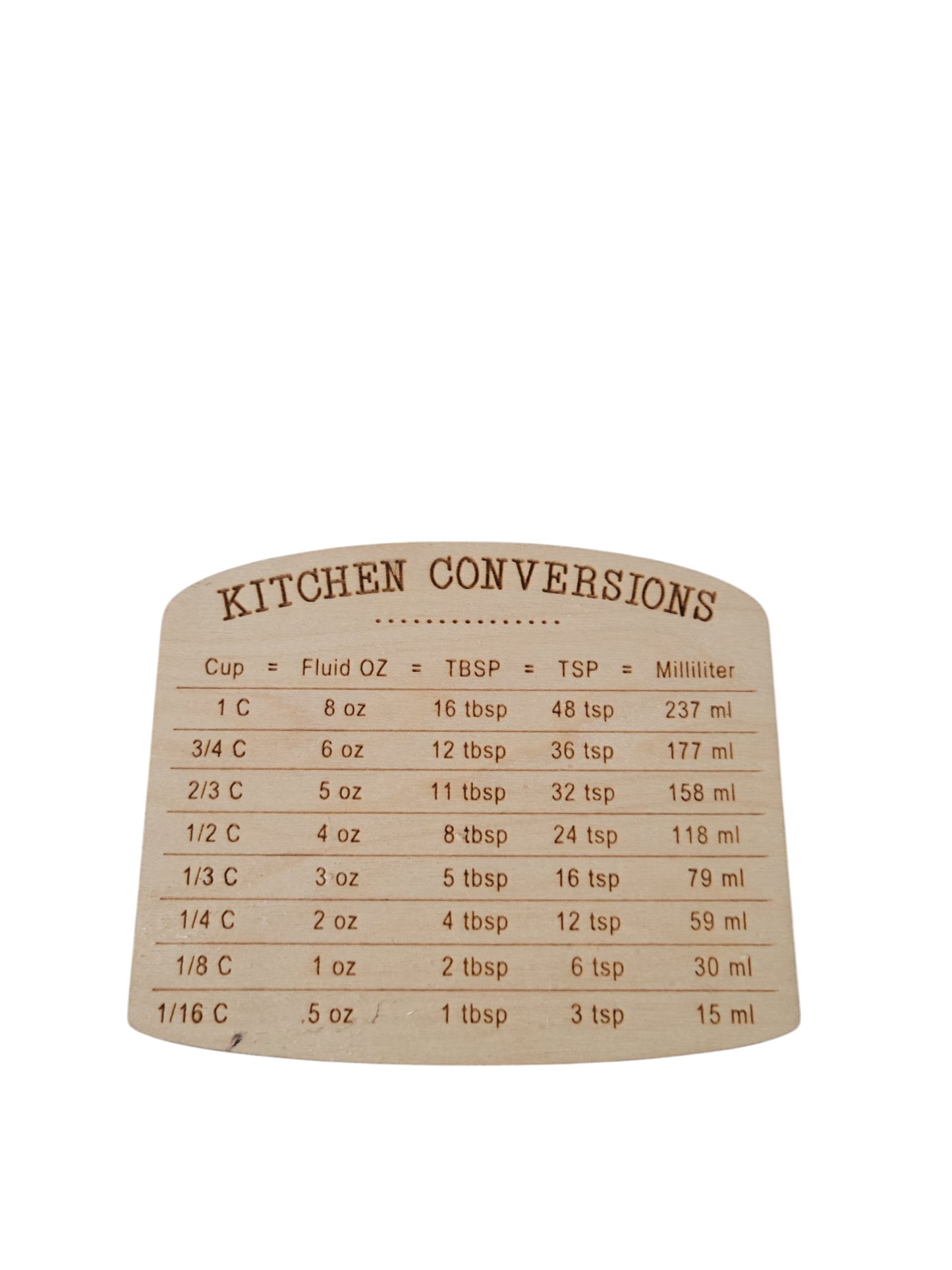 Measurement Conversion Magnet